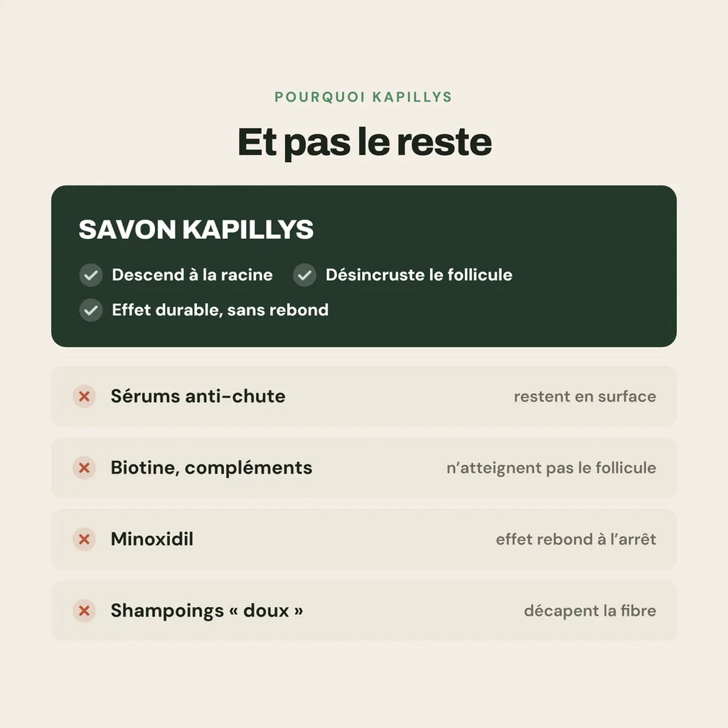 15-comparatif