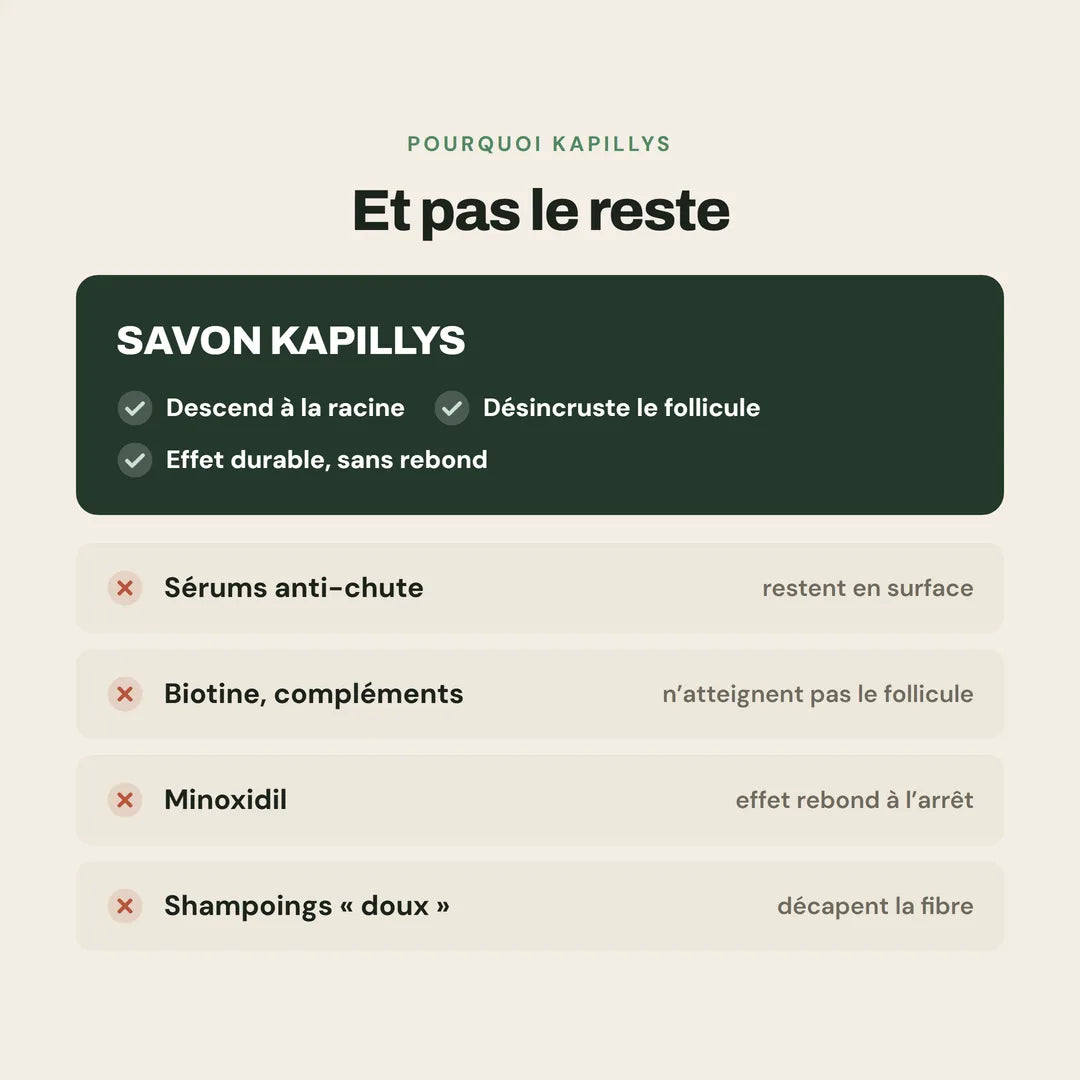 15-comparatif